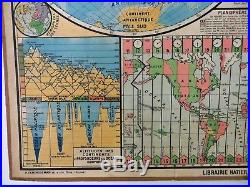 Carte scolaire ancienne Mappemonde Jean Brunhes Planisphère type Vidal Lablache
