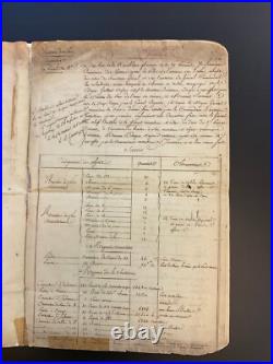 Document Époque Empire AN VIII, Inventaire Détaillé artillerie Chateau De Milan
