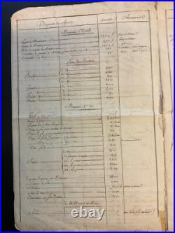Document Époque Empire AN VIII, Inventaire Détaillé artillerie Chateau De Milan