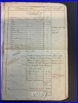Document Époque Empire AN VIII, Inventaire Détaillé artillerie Chateau De Milan
