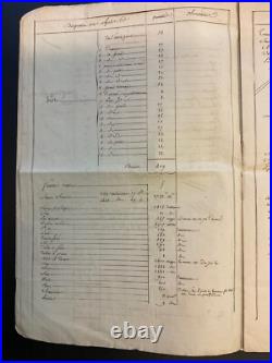 Document Époque Empire AN VIII, Inventaire Détaillé artillerie Chateau De Milan