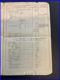 Document Époque Empire AN VIII, Inventaire Détaillé artillerie Chateau De Milan