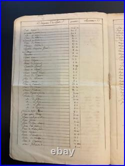Document Époque Empire AN VIII, Inventaire Détaillé artillerie Chateau De Milan