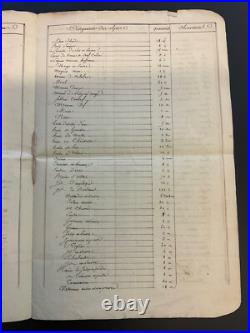 Document Époque Empire AN VIII, Inventaire Détaillé artillerie Chateau De Milan