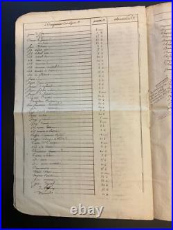 Document Époque Empire AN VIII, Inventaire Détaillé artillerie Chateau De Milan