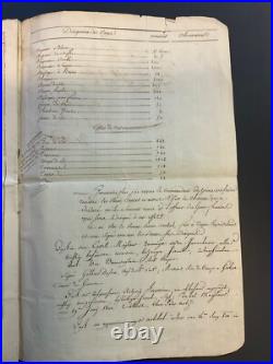 Document Époque Empire AN VIII, Inventaire Détaillé artillerie Chateau De Milan