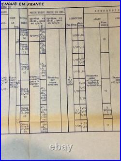 Documents édités par la Scie Berliet sur les sociétés Automobiles concurrentes