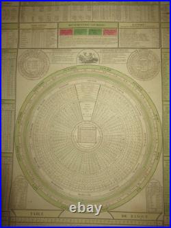 GRAND TABLEAU Gravé REGULATEUR UNIVERSEL CALENDRIER 1800 AEROMETRIE ASTRONOMIE
