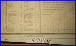 GRAND TABLEAU Gravé REGULATEUR UNIVERSEL CALENDRIER 1800 AEROMETRIE ASTRONOMIE