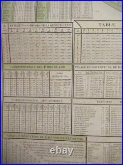 GRAND TABLEAU Gravé REGULATEUR UNIVERSEL CALENDRIER 1800 AEROMETRIE ASTRONOMIE