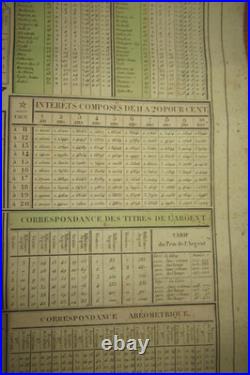 GRAND TABLEAU Gravé REGULATEUR UNIVERSEL CALENDRIER 1800 AEROMETRIE ASTRONOMIE