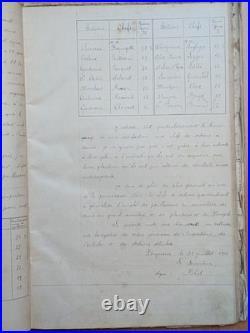 Manufacture de l'Etat Tabacs Direction de Périgueux Ordres de service 1904